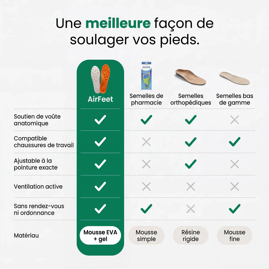 La semelle AirFeet